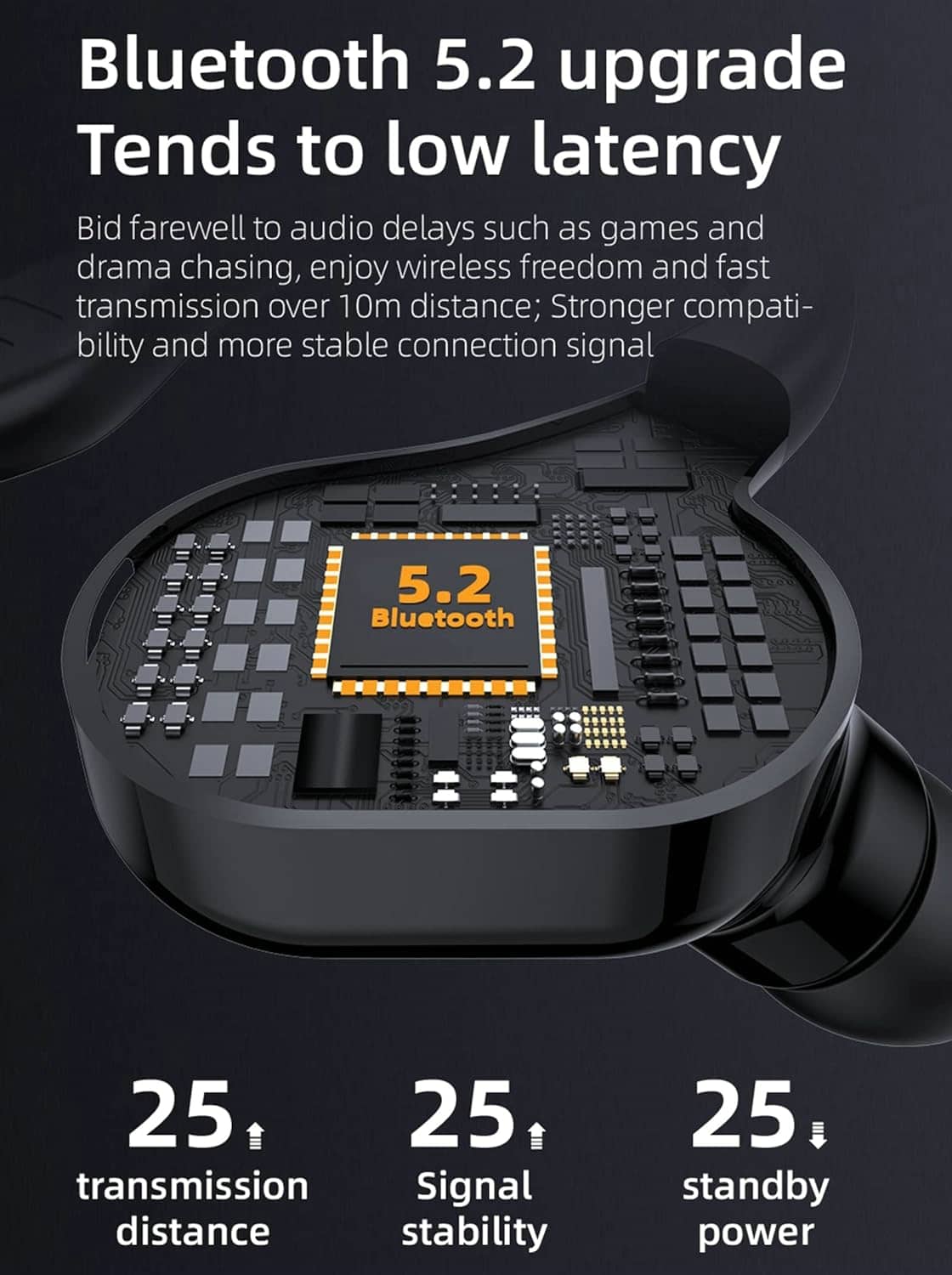 Wireless Earbuds with Earhooks Single Bluetooth Earpiece Sports Headphones Over the Ear Running Workout Wrap Around Earbuds 20H Long Battery Life Waterproof Noise Cancelling Headset for Android iOS