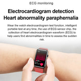 ECG Monitoring