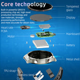 core technilogy