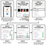 Fall Detection Smart Watch for Seniors Fall Alert Watch with SOS Heart Rate Monitor Sleep Monitoring Pedometer for Android iOS